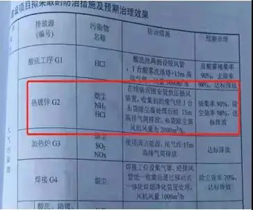 锌锅废气经引风机引出后直接排放