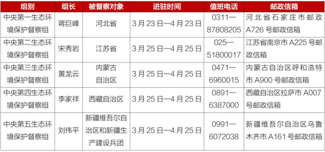 督查表