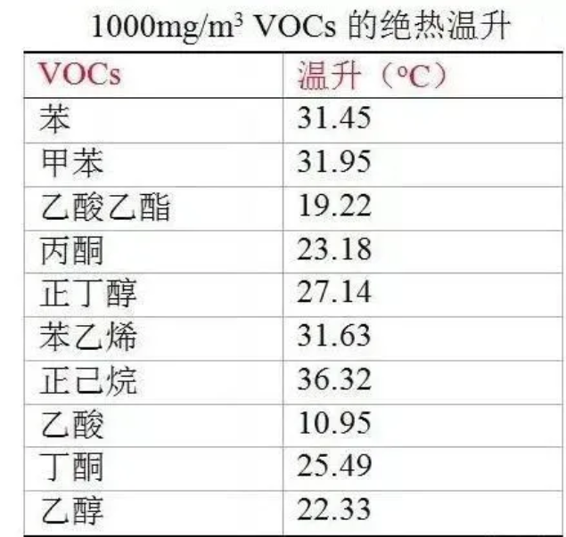 绝热温升