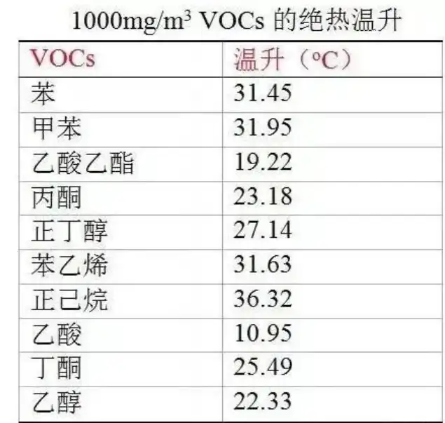 绝热温升
