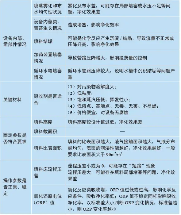 设备检维修