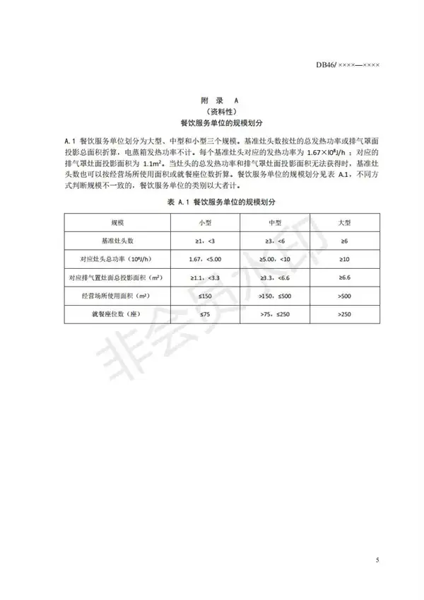 餐饮业大气污染物排放标准
