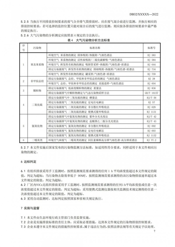 工业涂装工序大气污染物排放标准