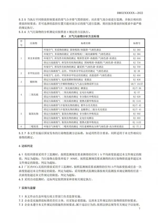 工业涂装工序大气污染物排放标准