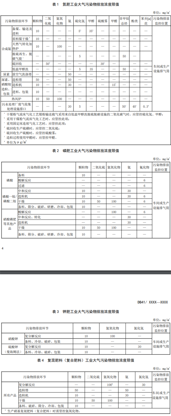 大气污染物排放浓度限值