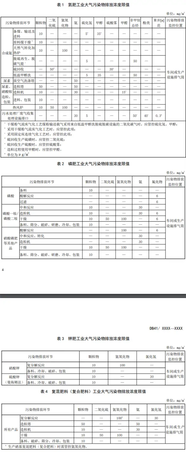 大气污染物排放浓度限值