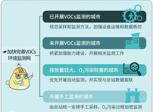 废气的监测工作