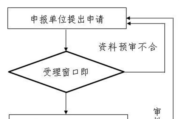 防治污染设施拆除或闲置审批办理规程