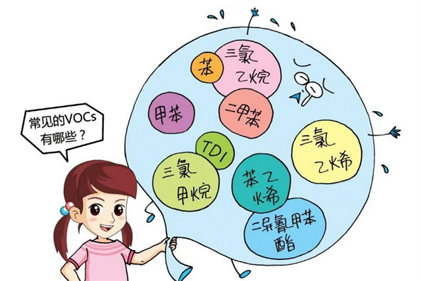 VOCs物质