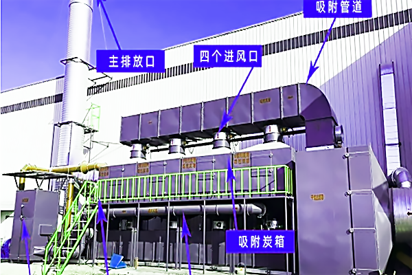 RCO废气处理设备