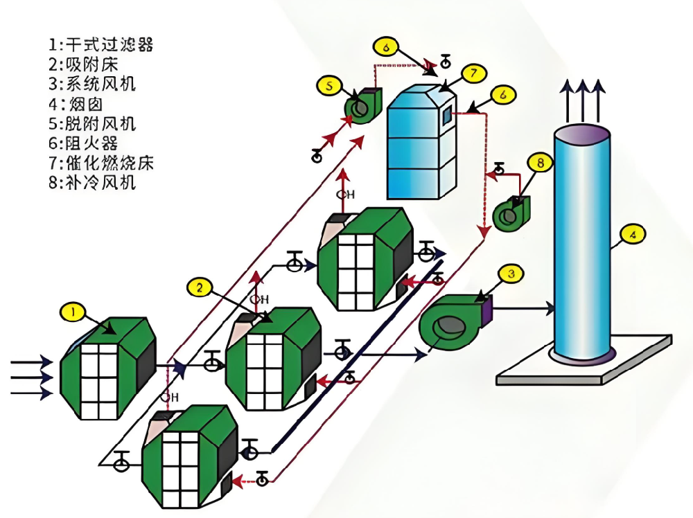 RTO与RCO技术路线选择流程图