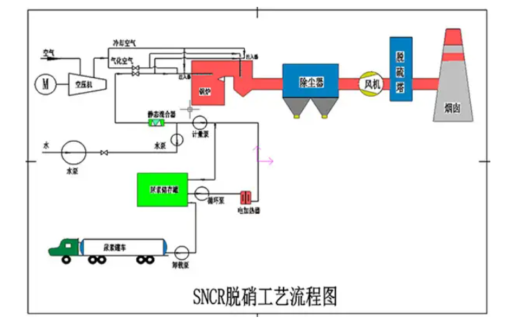脱销设备工作流程图