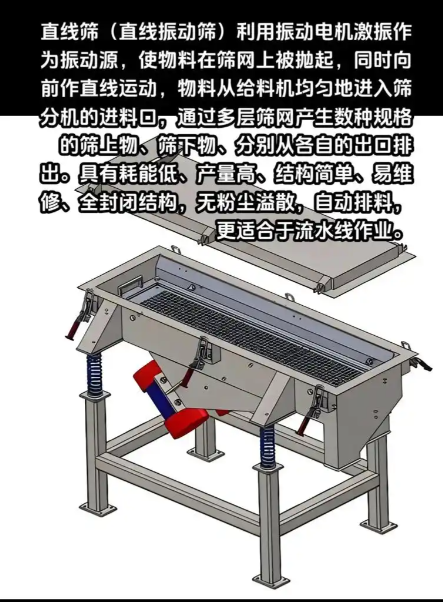 振动筛设备结构分解示意图,展示筛箱、振动电机、筛网等核心部件