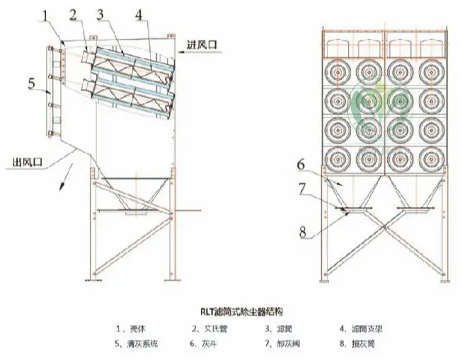 脉冲滤筒除尘器:工业除尘的高效解决方案