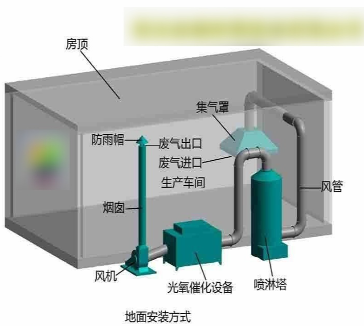 涂装生产线废气收集系统示意图
