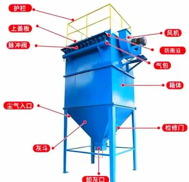 布袋除尘器内部结构及气流走向示意图
