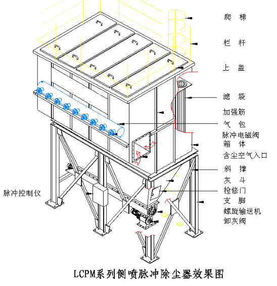 布袋除尘器内部结构及气流分布示意图